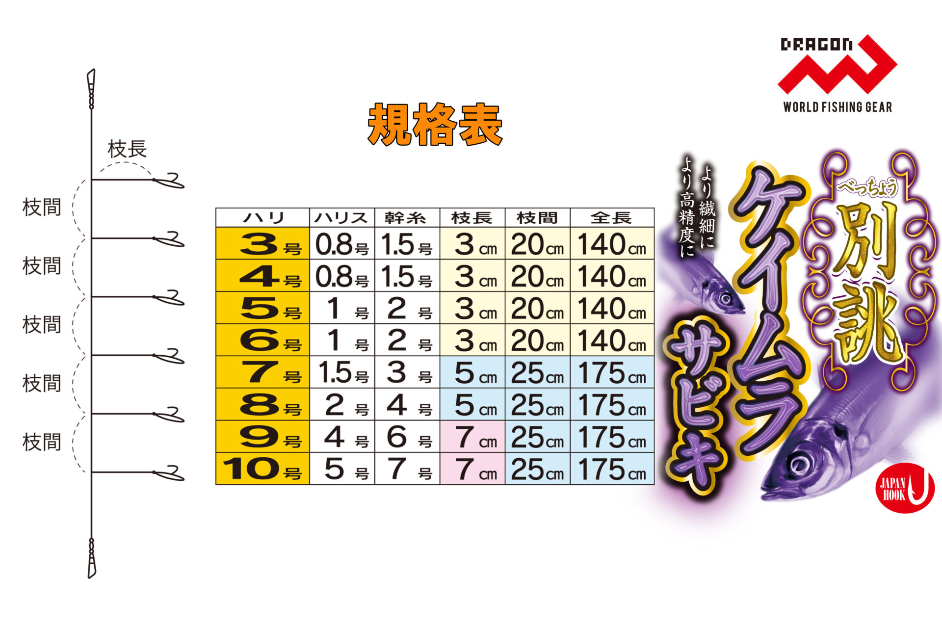 別誂ケイムラサビキ(べっちょうケイムラサビキ) / 8サイズイメージ画像 別誂ケイムラサビキ(べっちょうケイムラサビキ) / 8サイズイメージ画像