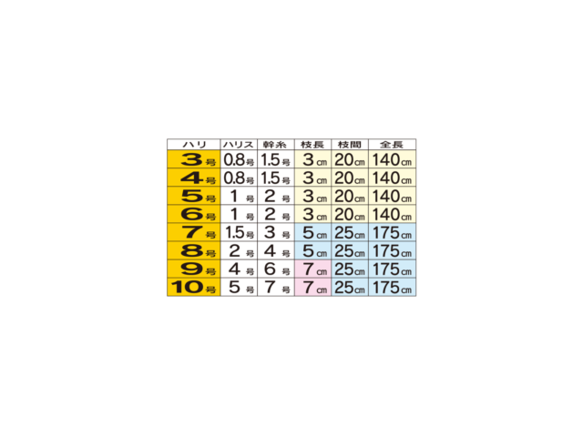 別誂ケイムラサビキ(べっちょうケイムラサビキ) / 8サイズギャラリーイメージ画像