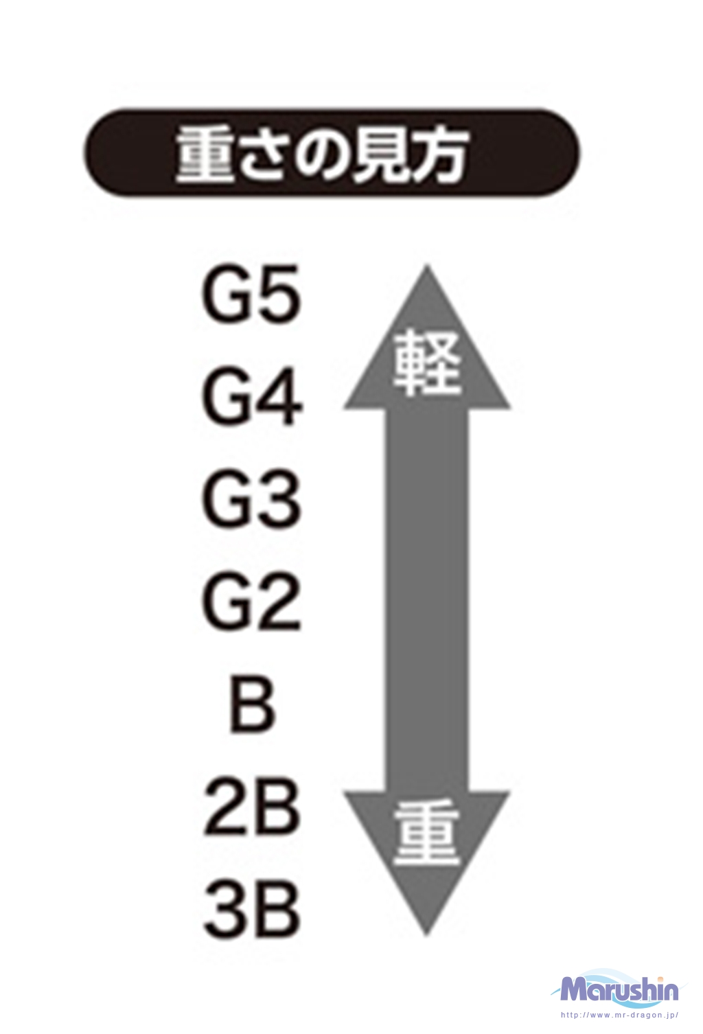 Newガン玉セット 釣具の卸売り 世界の釣具マルシン漁具